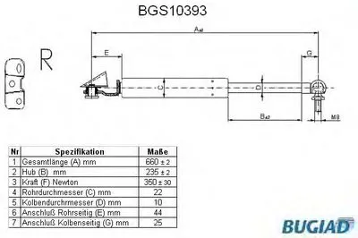 Газовая пружина, крышка багажник BUGIAD купить