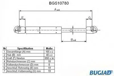 Газовая пружина, крышка багажник BUGIAD купить