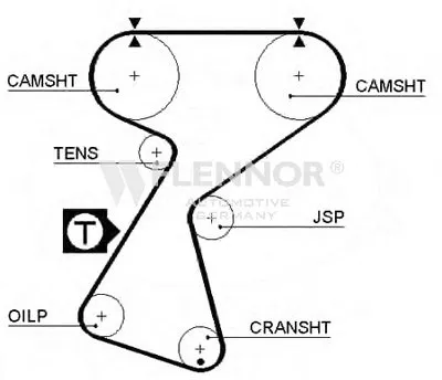Ремень ГРМ FLENNOR купить