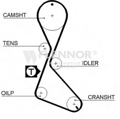 Ремень ГРМ FLENNOR купить