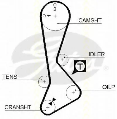 Ремень ГРМ TRISCAN купить