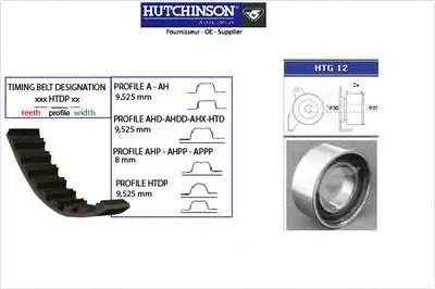 Комплект ремня ГРМ HUTCHINSON купить