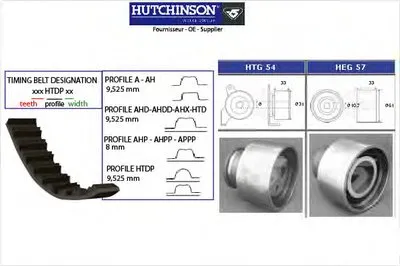 Комплект ремня ГРМ HUTCHINSON купить