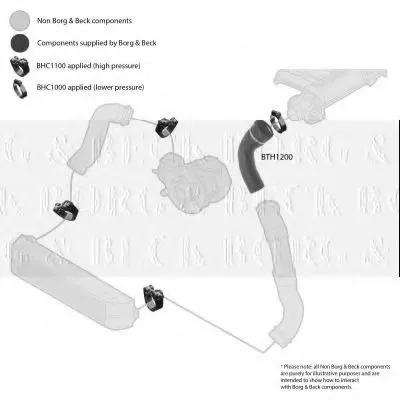 Трубка нагнетаемого воздуха BORG & BECK купить