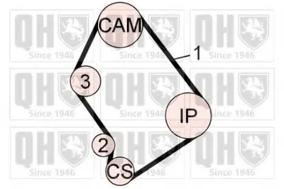 Комплект ремня ГРМ QUINTON HAZELL купить
