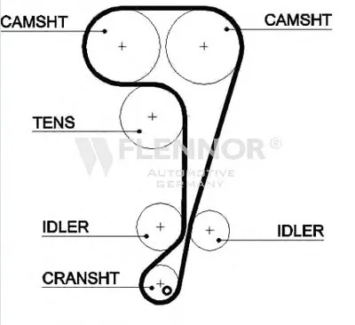 Ремень ГРМ FLENNOR купить